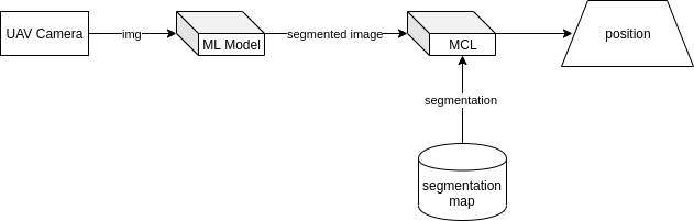 System diagram